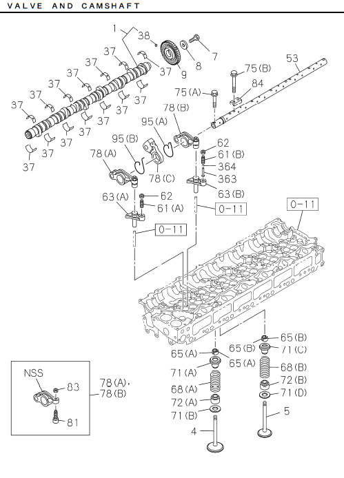 Partial Engine